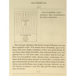 Notice sur le Papyrus...
