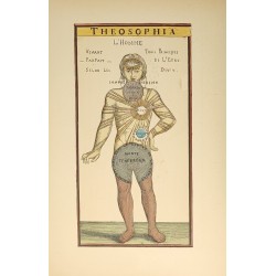 Theosophia Practica
