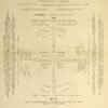 De l'idolâtrie chez les anciens et les modernes