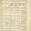 Dictionnaire historique, critique, chronologique, géographique et littéral de la Bible.