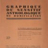 Graphique du sensitif astrologique de domification