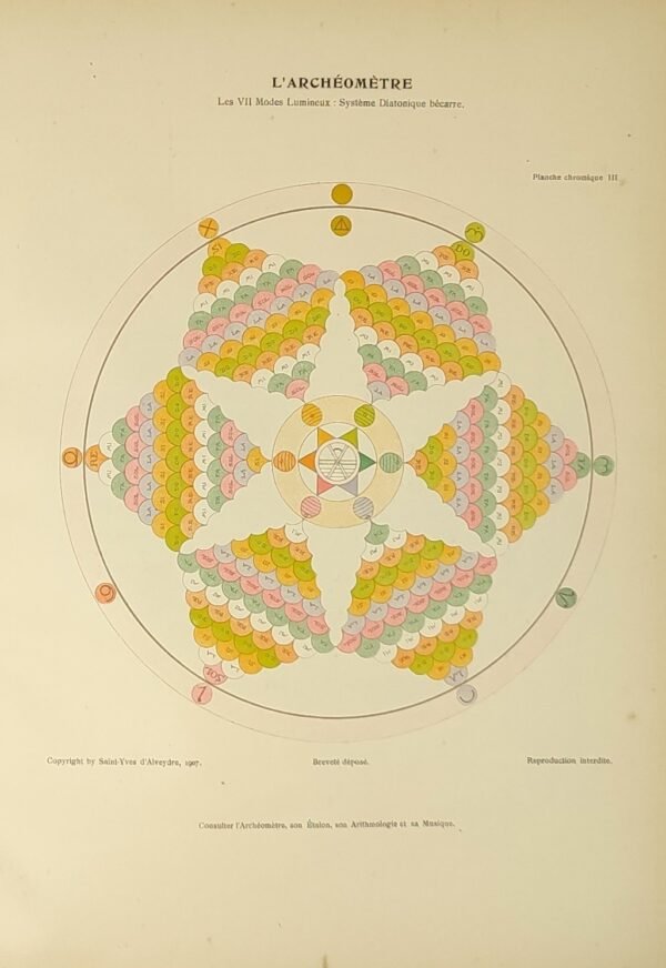 L'Archéomètre. Clef de toutes les religions et de toutes les sciences de l'Antiquité...