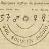 Le grand Livre de la Nature ou l’Apocalypse philosophique et hermétique