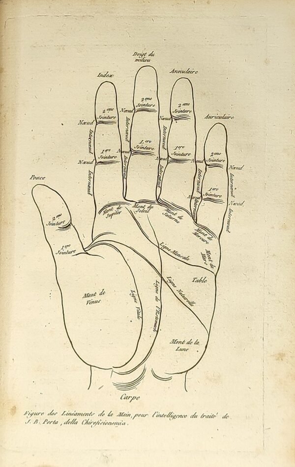 Notice historique sur la vie et les ouvrages de J.-B. Porta, gentilhomme napolitain. Par D****