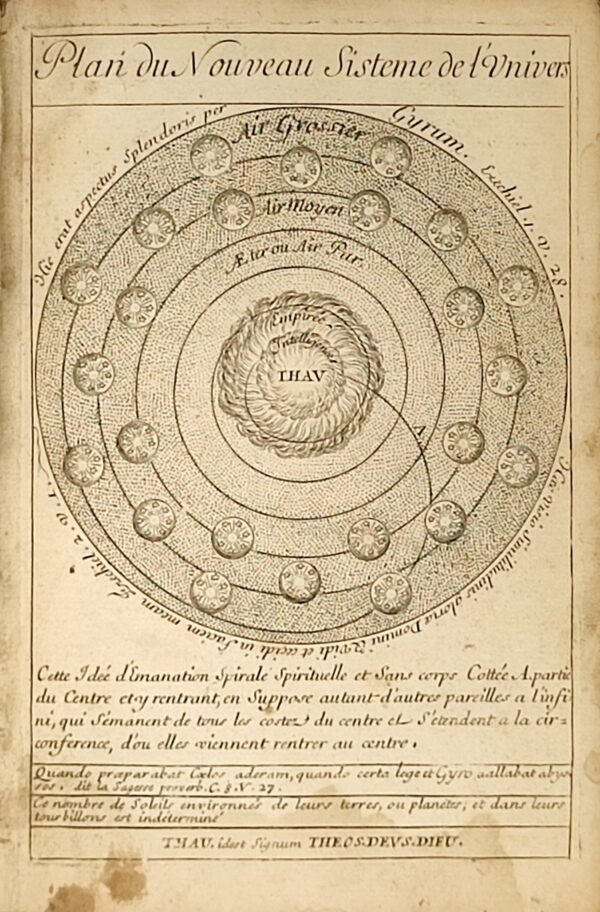 Preuves des existences et Nouveau système de l'Univers, ou Idée d'une nouvelle philosophie