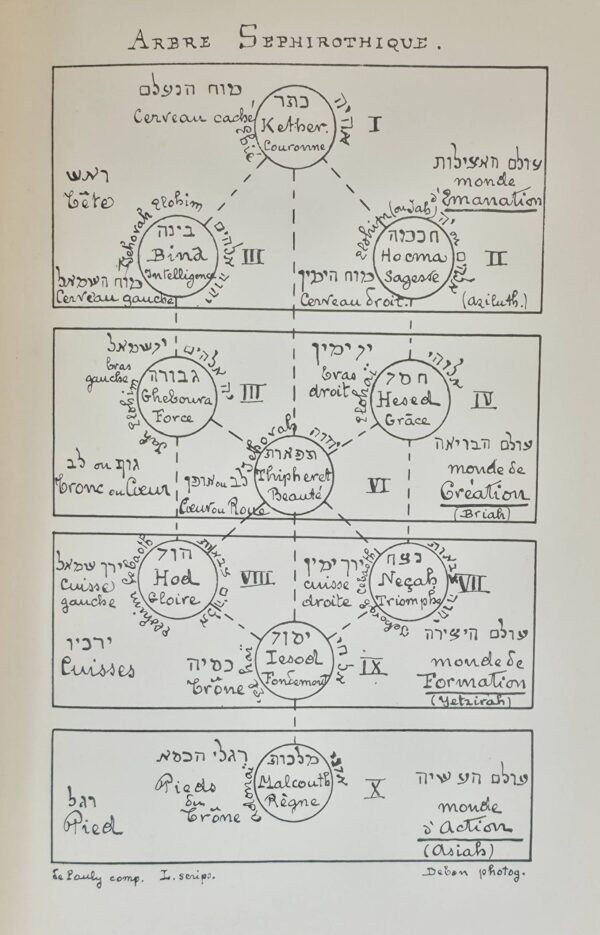SEPHER HA-ZOHAR