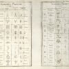 Histoire naturelle de la parole, ou précis de l'origine du langage et de la grammaire universelle