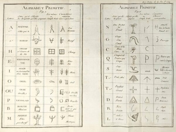 Histoire naturelle de la parole, ou précis de l'origine du langage et de la grammaire universelle