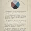 Manuscrit : Visions archangéliques. Méditations par la Vision. Tableaux par CHRISTIAN LORING