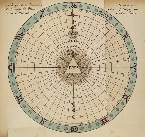 Theosophia Practica. Exemplaire du comte René PHILIPON