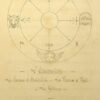 Le Savoir d'Astaroth... Doctrine secrète autocopiée du père de la Cosmosophie, S. U. ZANNE  Exemplaire n° II, envoi autographe signé à son disciple Léon Marlet