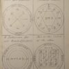 (Tapuscrit) L’Art de la magie talismanique « d’après les ouvrages de Rabbi-Salomon - Agrippa - F. Barret - Raphaël, etc… »