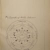 (Tapuscrit) L’Art de la magie talismanique « d’après les ouvrages de Rabbi-Salomon - Agrippa - F. Barret - Raphaël, etc… »