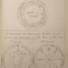 (Tapuscrit) L’Art de la magie talismanique « d’après les ouvrages de Rabbi-Salomon - Agrippa - F. Barret - Raphaël, etc… »