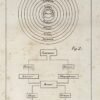 Histoire critique du gnosticisme, et de son influence sur les sectes religieuses et philosophiques des six premiers siècles de l’ère chrétienne